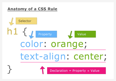 Resources for Children Lecture